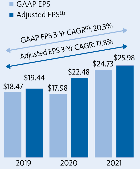 barchart_earnings.jpg